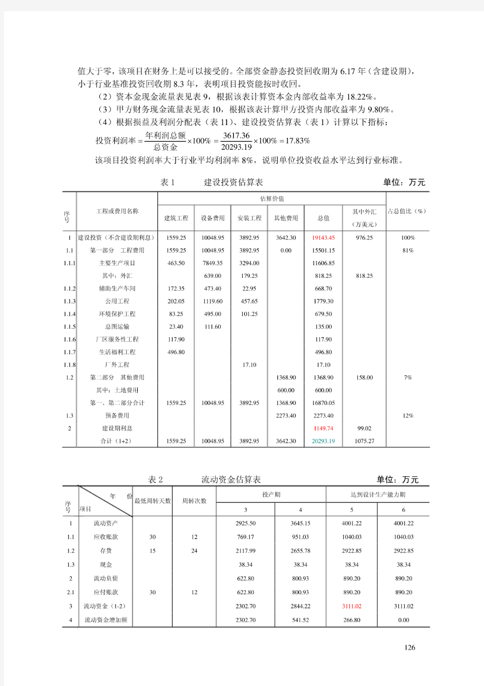 某新建工业项目财务评价案例