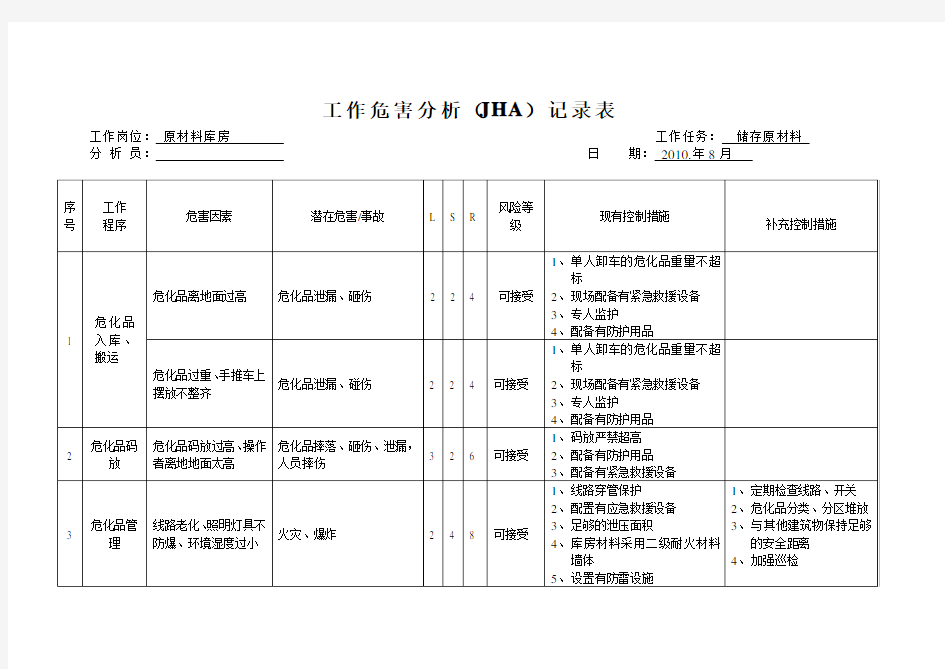 工作危害分析记录(2016通用版)