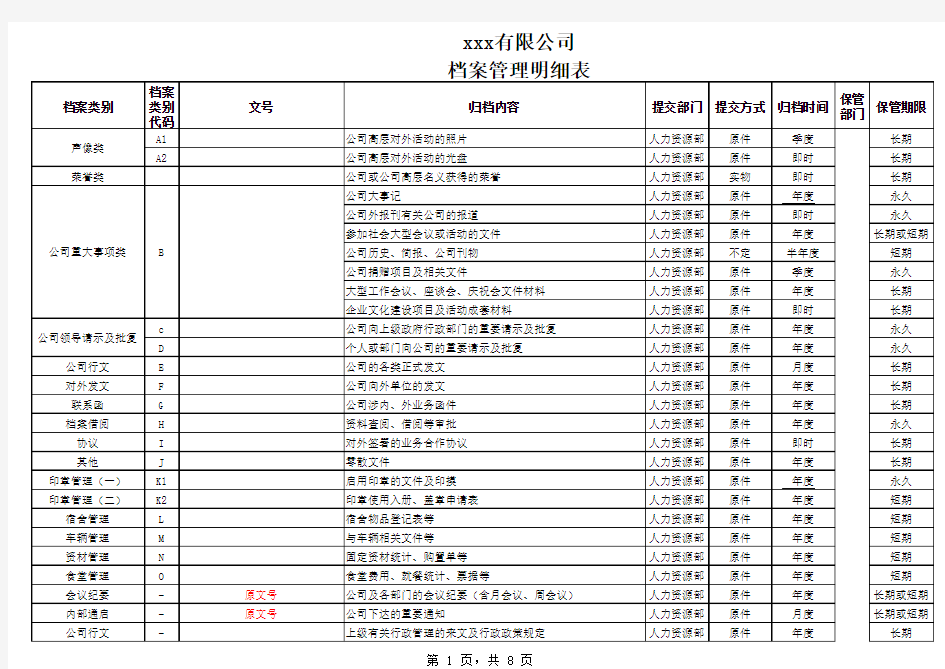 【企业管理表格】公司档案管理明细表