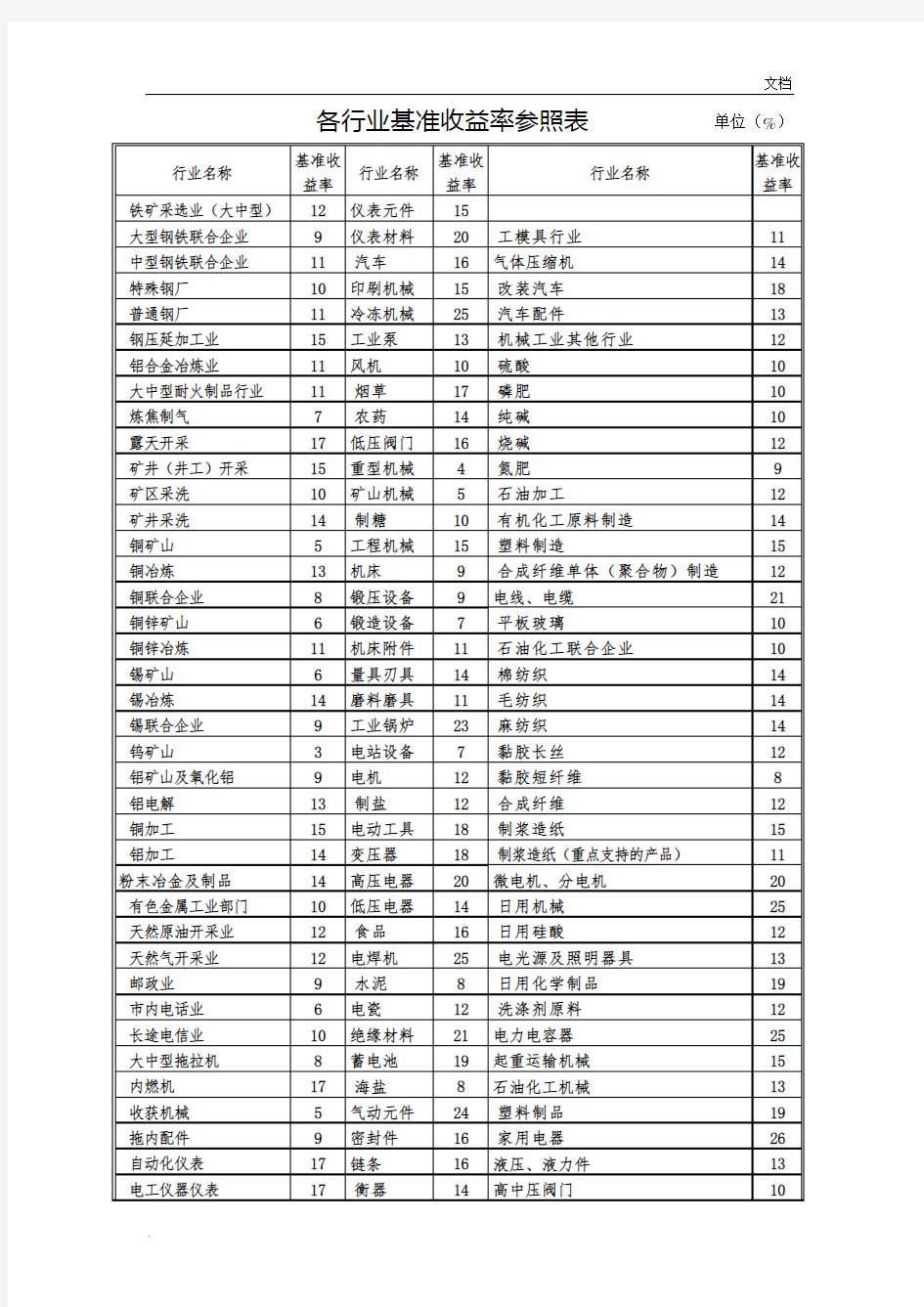 各行业基准收益率参照表