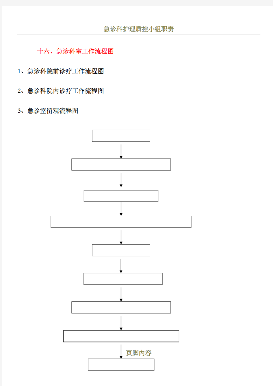 急诊科流程图