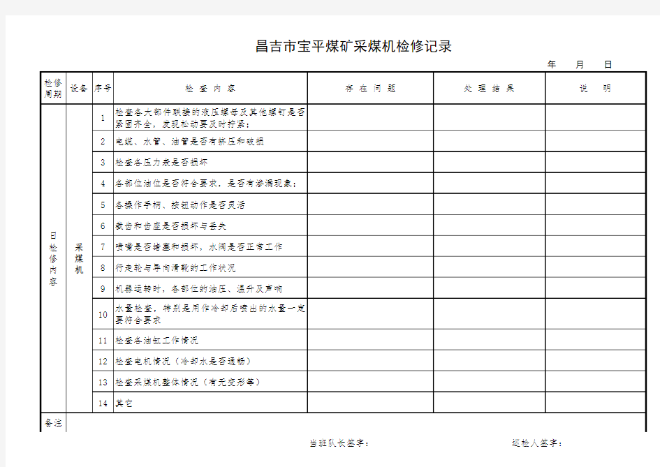 采煤机日、周、月检修记录