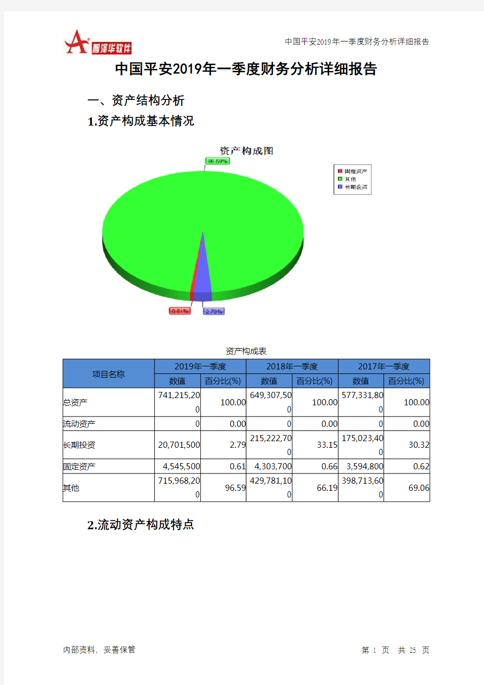 中国平安2019年一季度财务分析详细报告