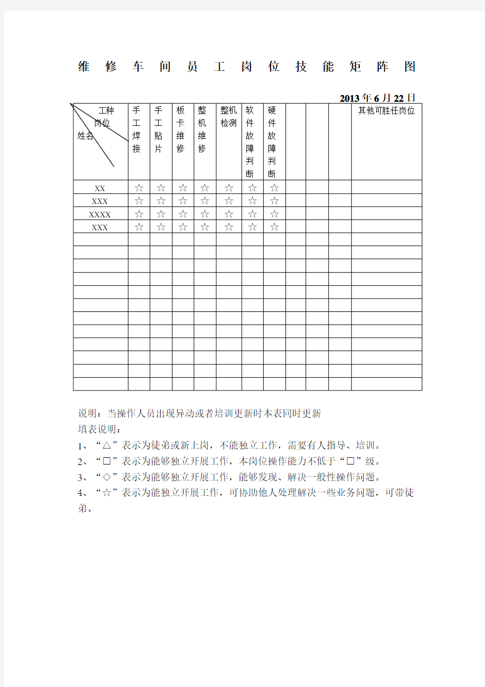 员工技能矩阵图维修