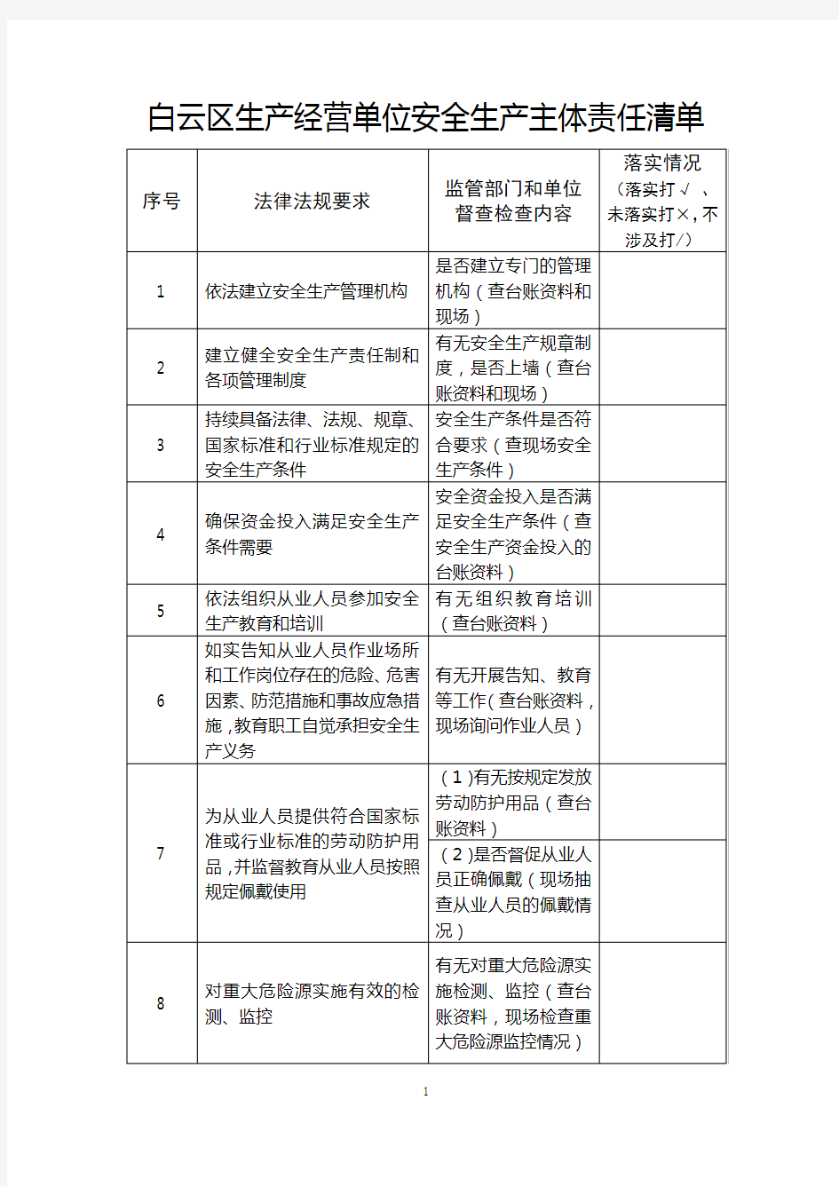 安全生产责任清单(企业)