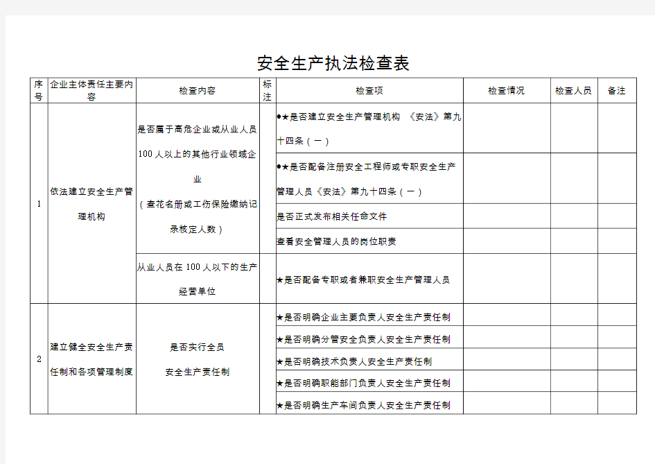 安全生产执法检查表