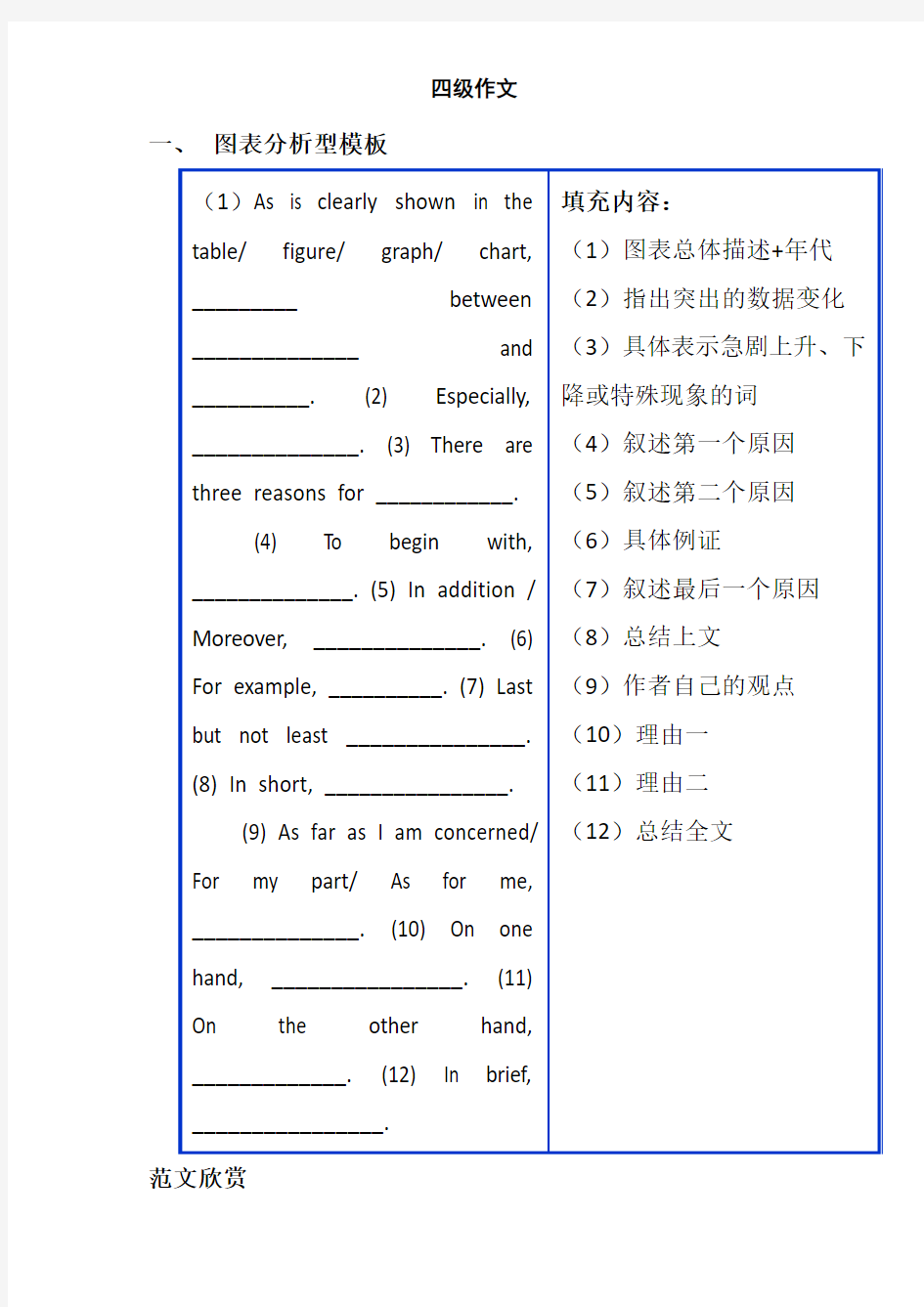 大学英语四级作文各类型模版及范文大全