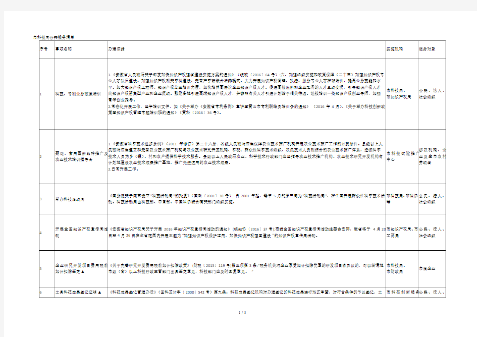 市科技局公共服务清单