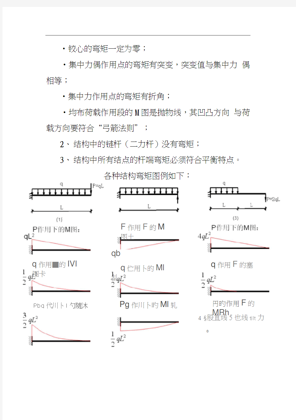 弯矩计算大全