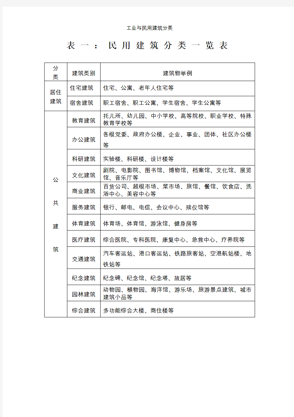 工业与民用建筑分类