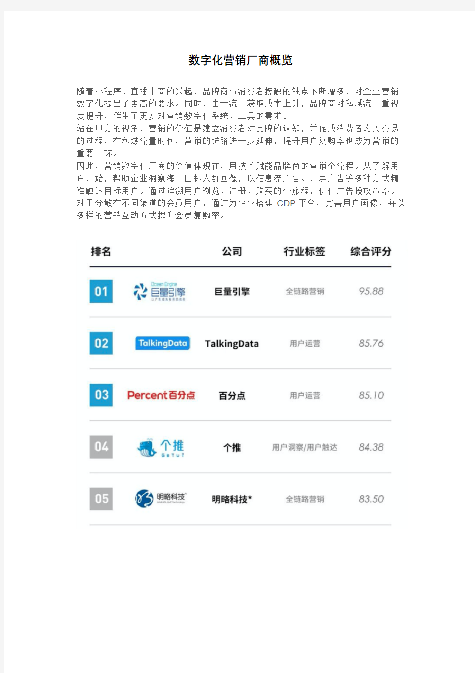 数字化营销厂商概览