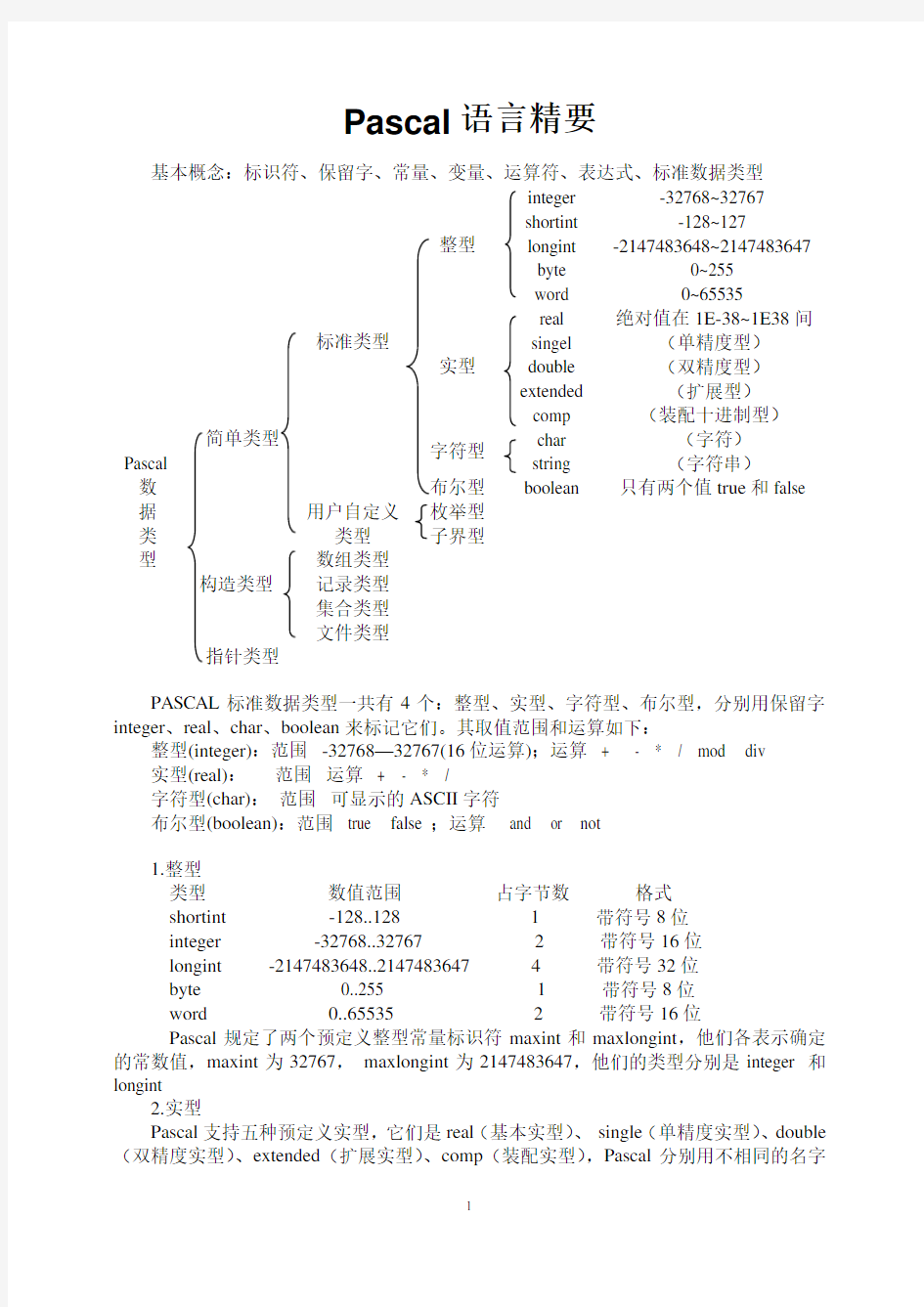 Pascal语言精要