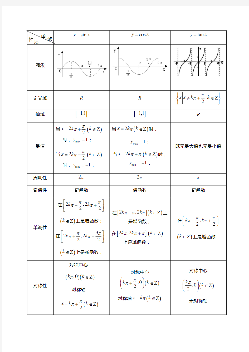 高考文科数学三角函数知识点