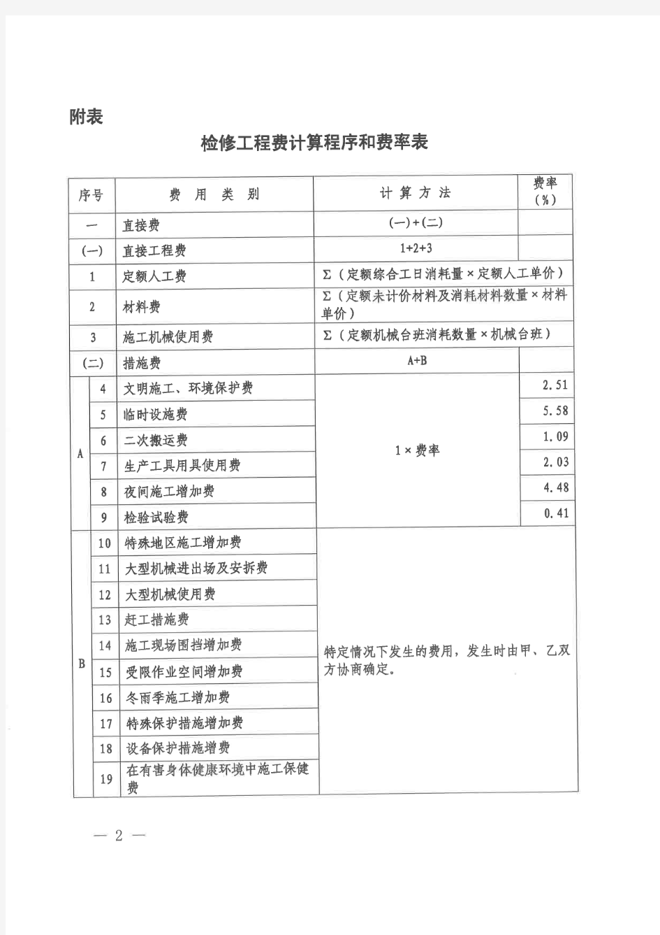 中国石化建【2014】322号 调2009检修