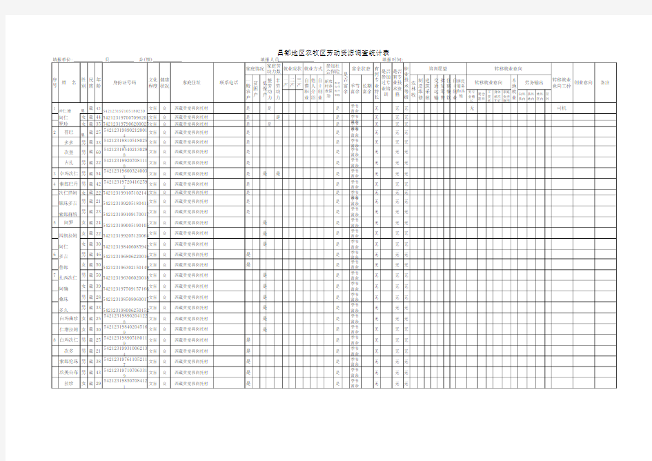 劳动力统计表