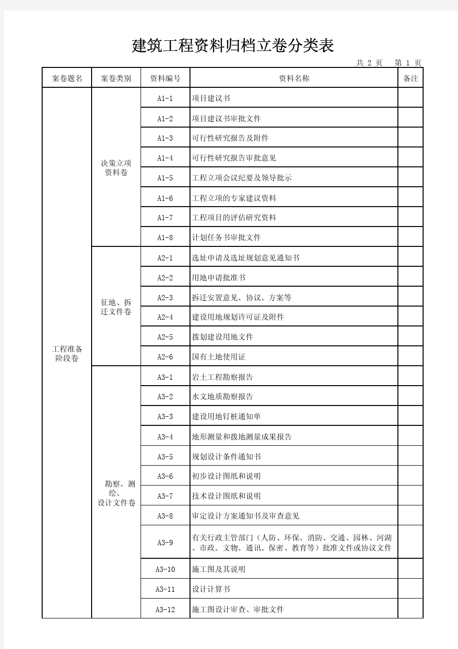 河北省建筑工程资料归档立卷分类表