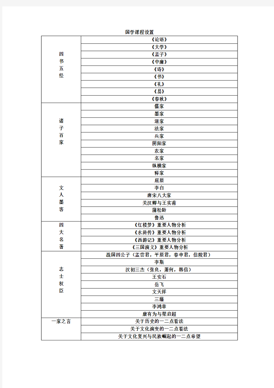 国学课程设置