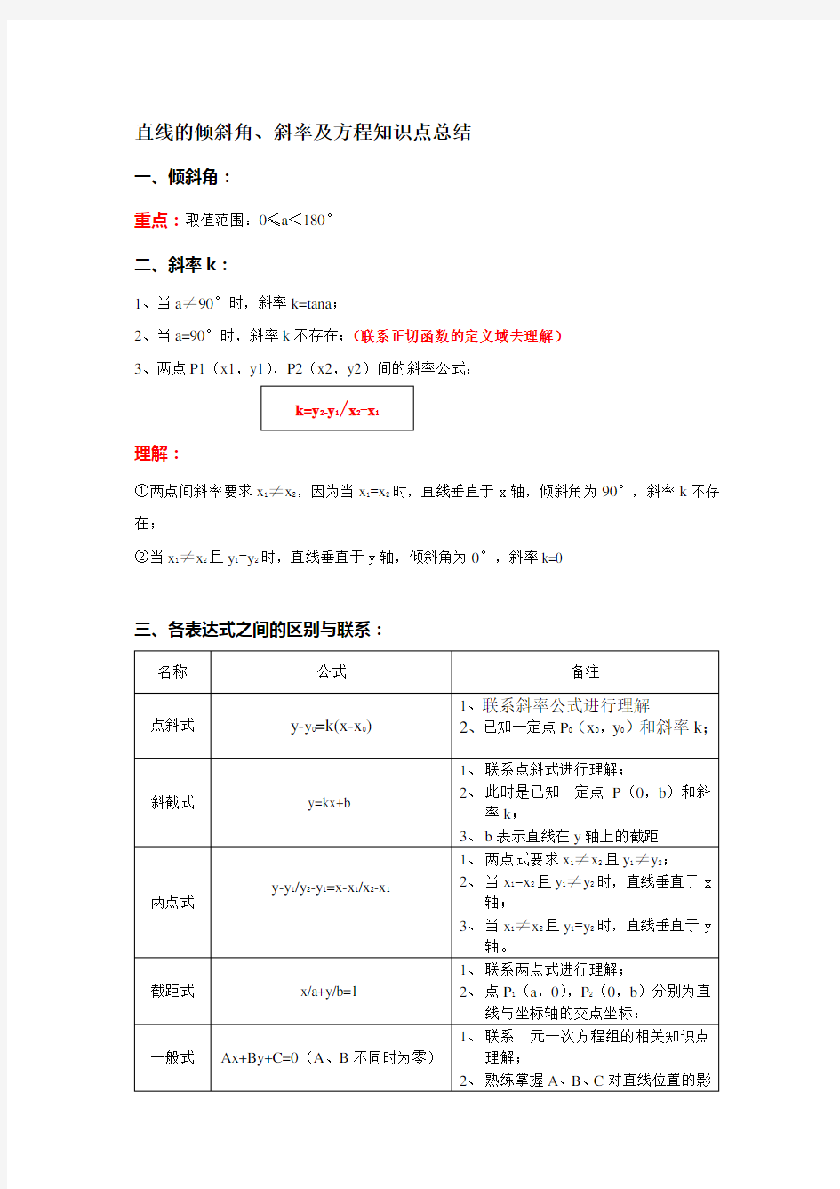 直线的倾斜角、斜率及方程知识点总结