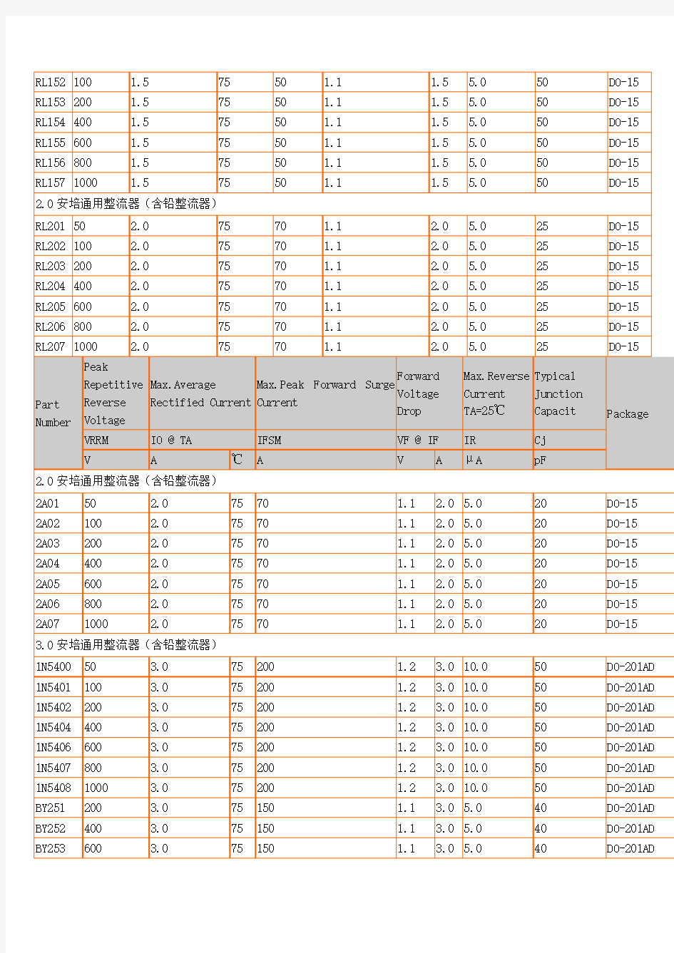 一般整流二极管型号参数