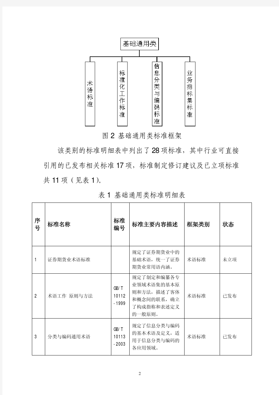 证券期货业标准体系