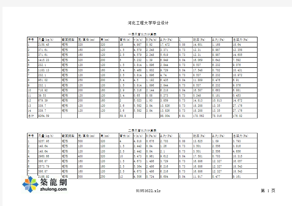 附录5：风管水利计算