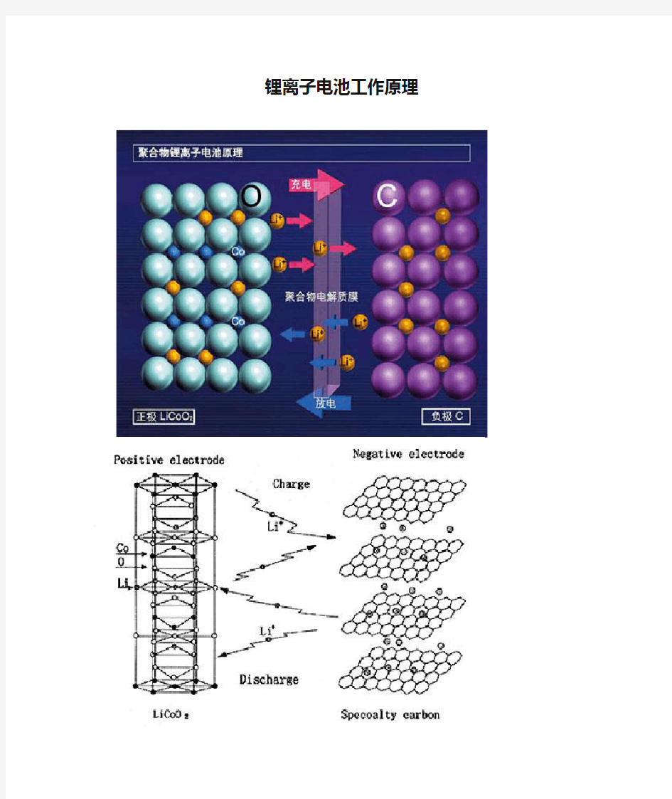 锂离子电池工作原理