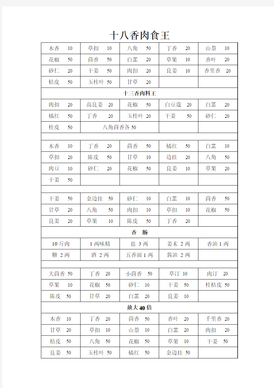 十八香肉食王