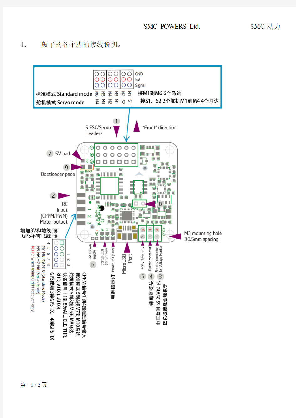 Naze 32 manual 接线图