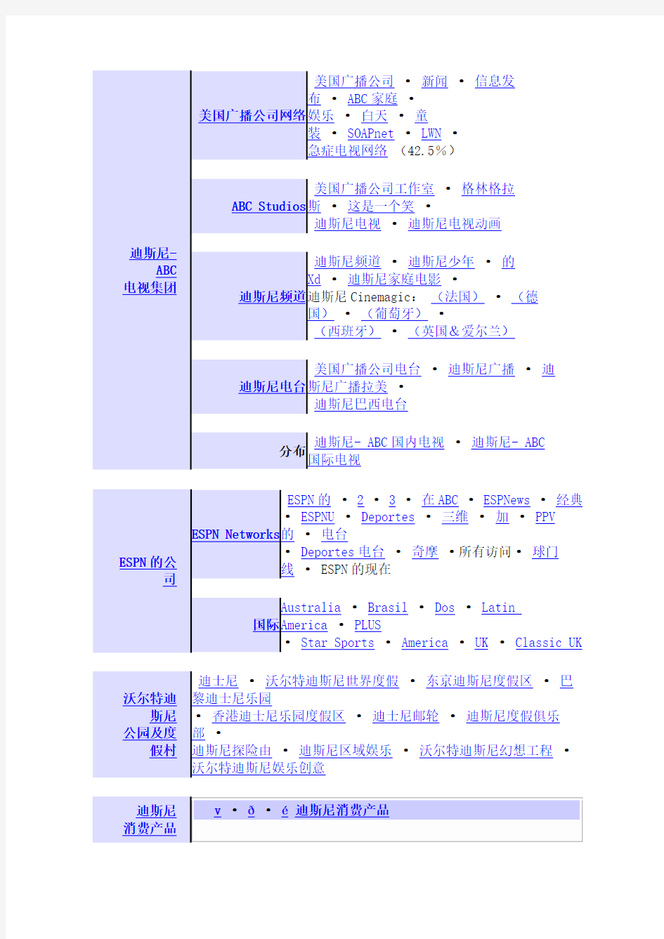 迪士尼公司结构