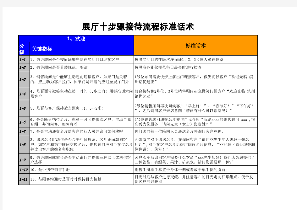 展厅十步骤流程标准接待话术