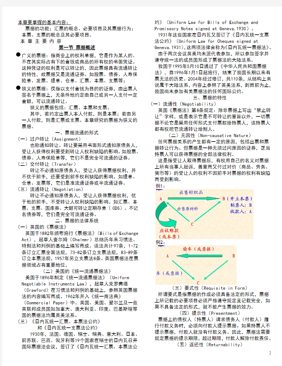 国际结算复习资料