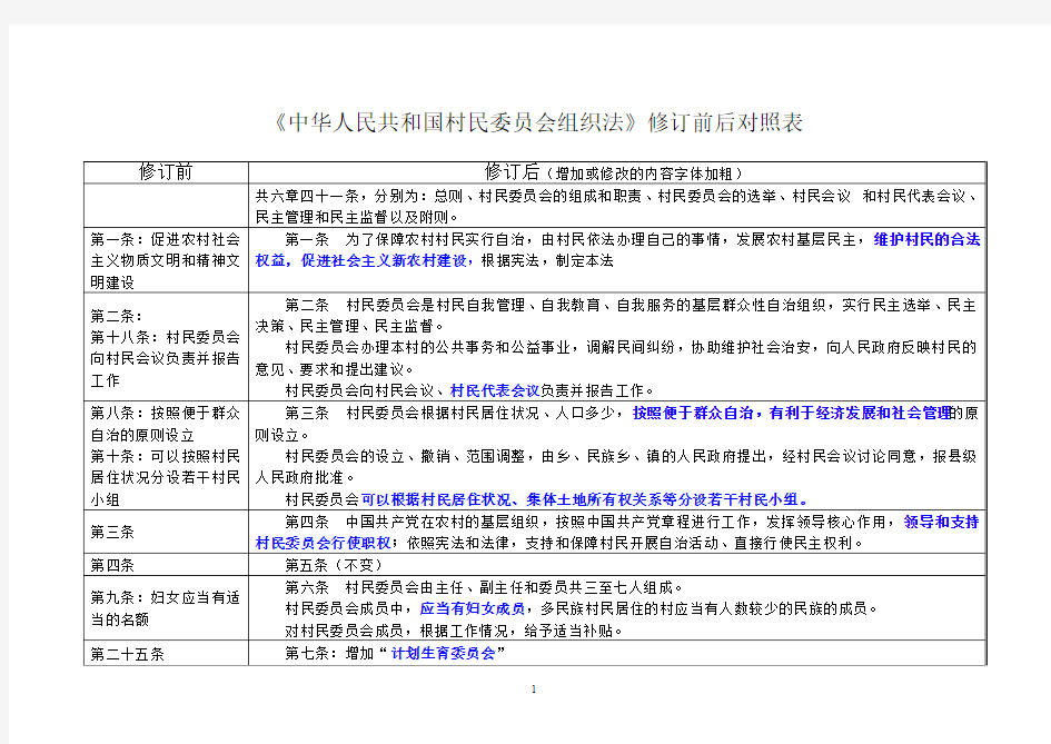 《组织法》修订前后对照表