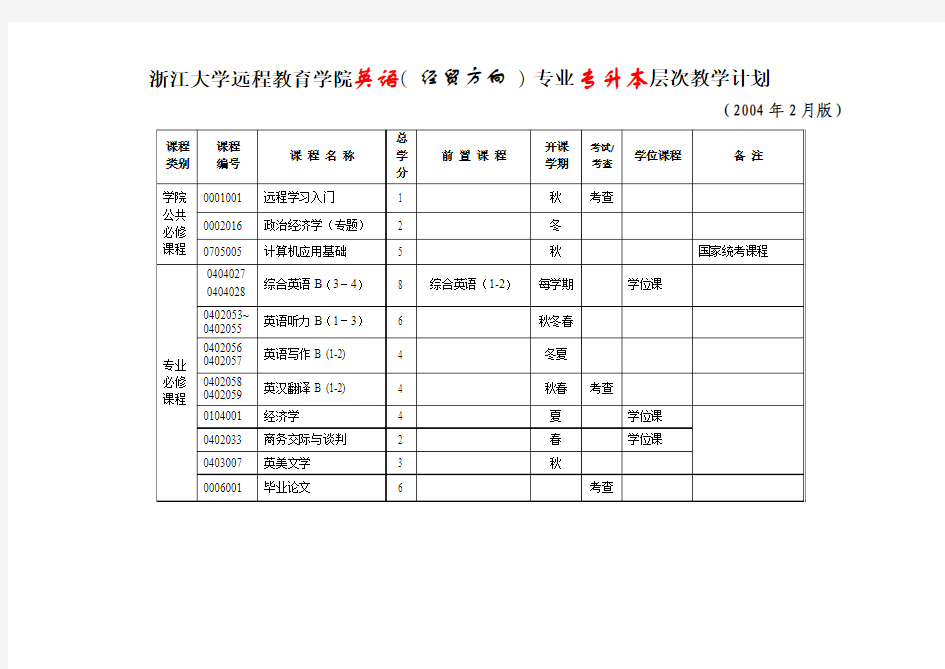 浙江大学远程教育学院英语(