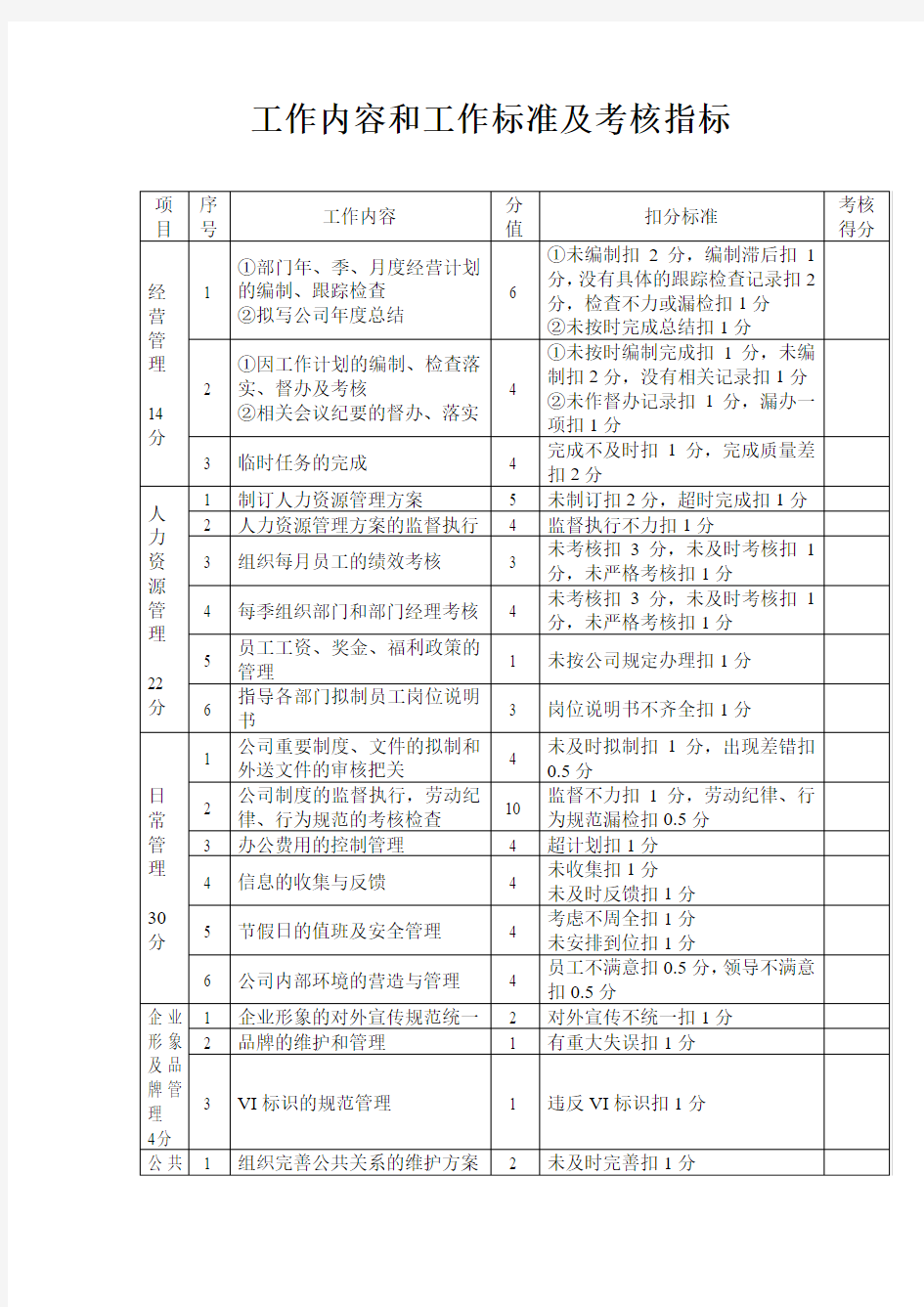 工作内容和工作标准及考核指标