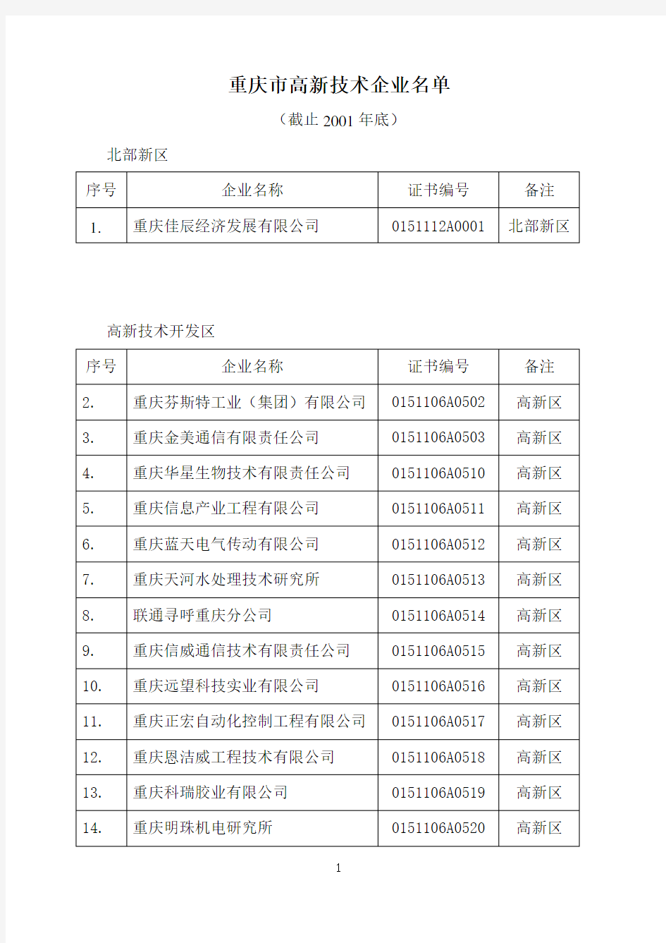 重庆市高新技术企业名单