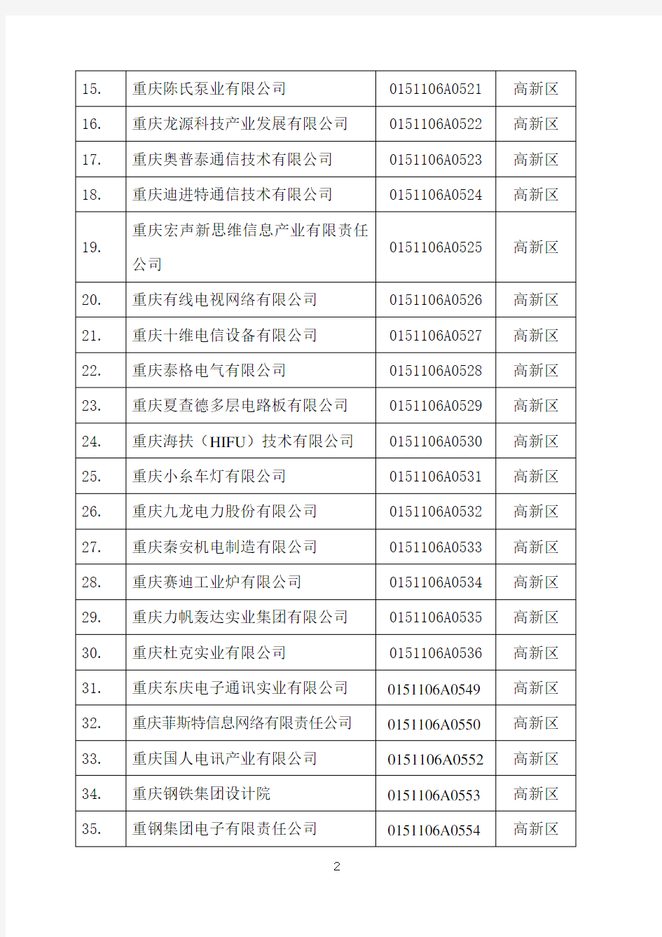 重庆市高新技术企业名单