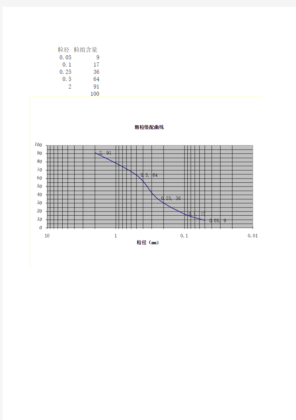 对数坐标系(级配曲线)
