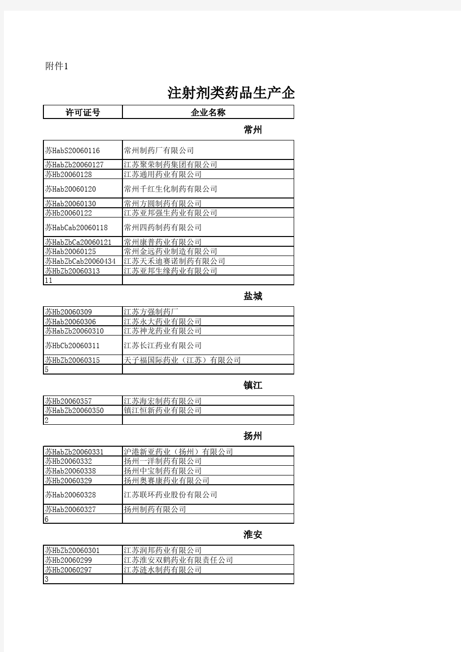 注射剂类药品生产企业名单