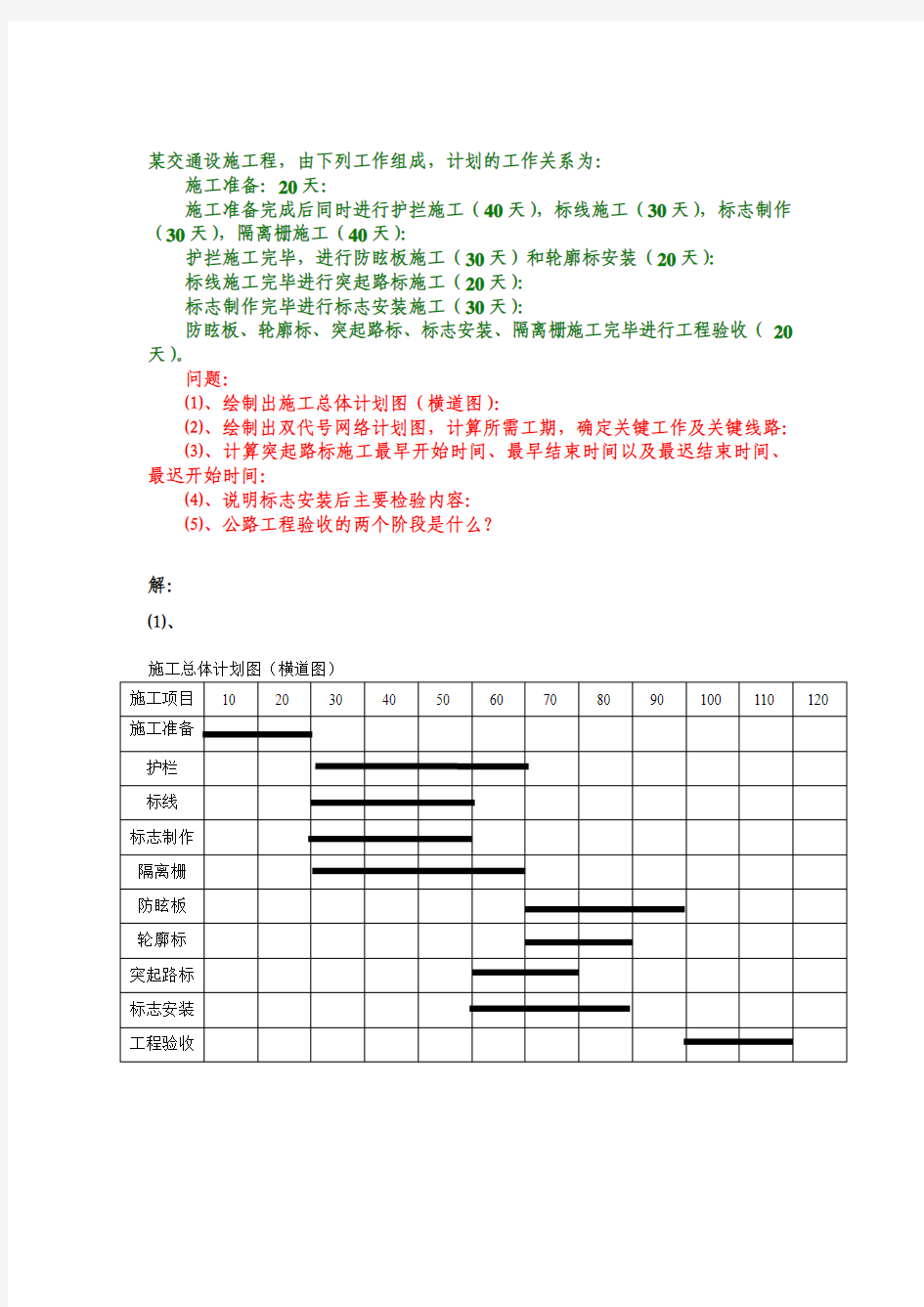 横道图-双代号网络图