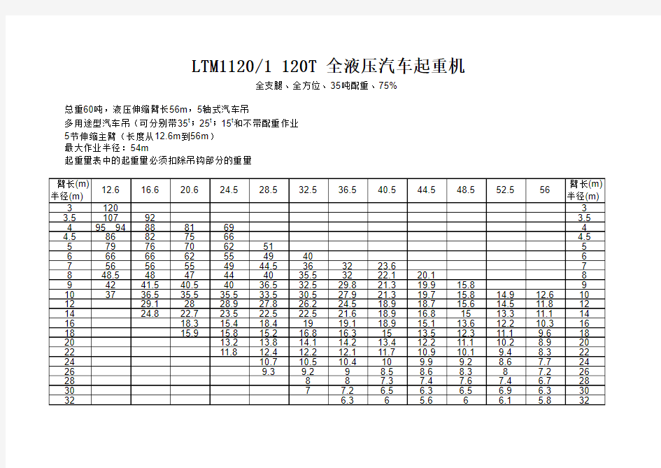 120T吊车参数