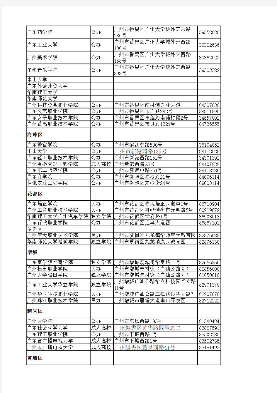 广州所有高校名录及地址