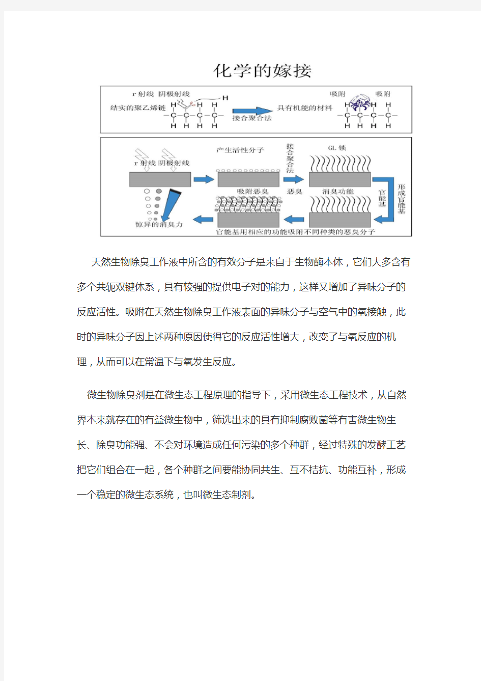 除臭剂介绍