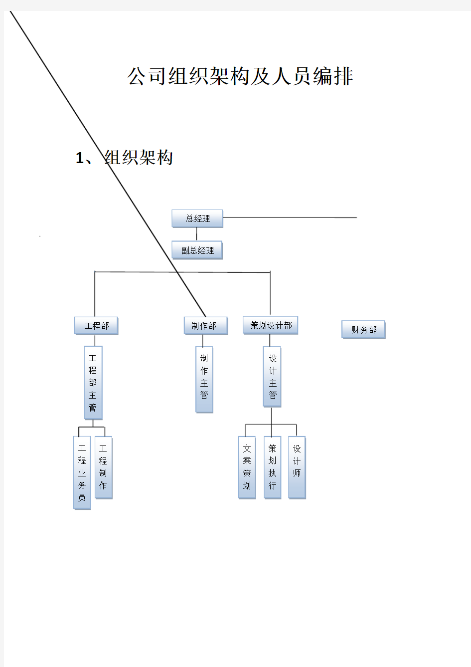 广告公司组织框架图