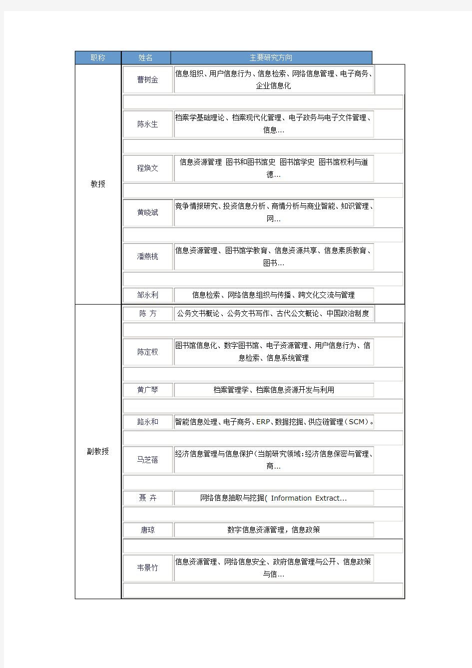 中山大学资讯管理学院教职工