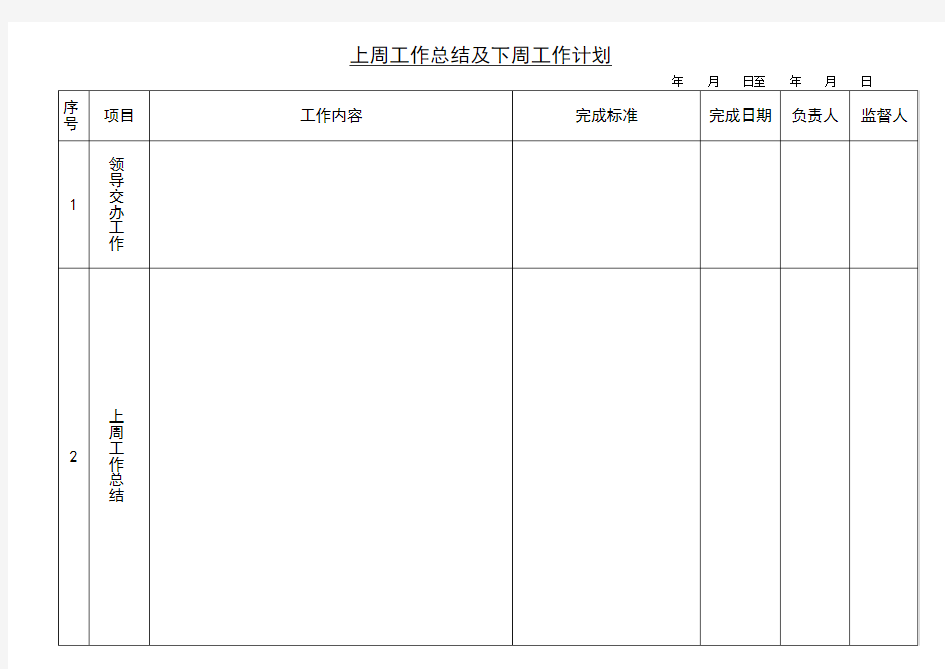 上周工作总结及下周工作计划