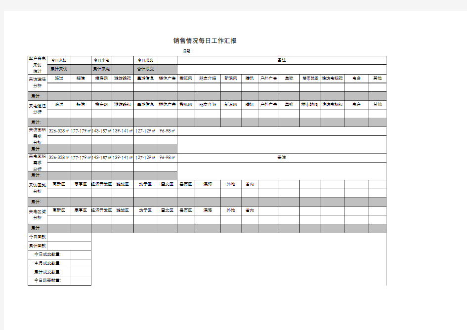 房地产来访客户数据统计模板