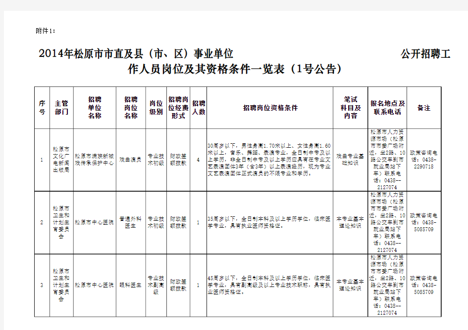 2014年松原市市直及县(市、区)事业单位公开招聘工作人员岗位及其资格条件一览表(1号公告)