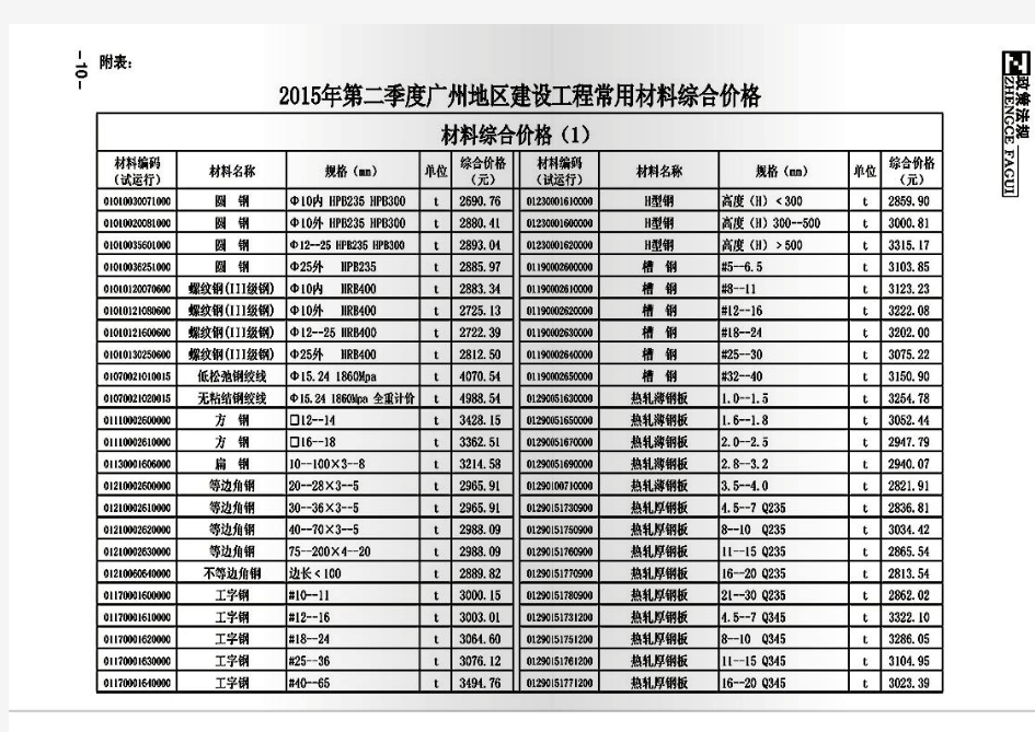 2015年第二季度广州地区建设工程常用材料综合价格