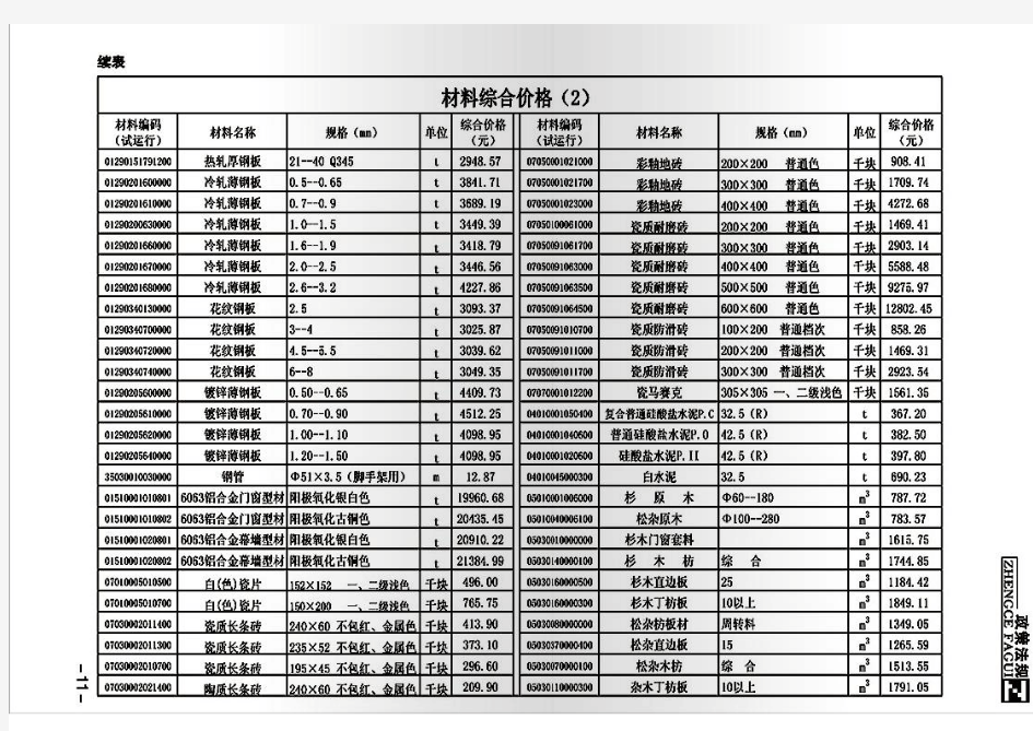 2015年第二季度广州地区建设工程常用材料综合价格