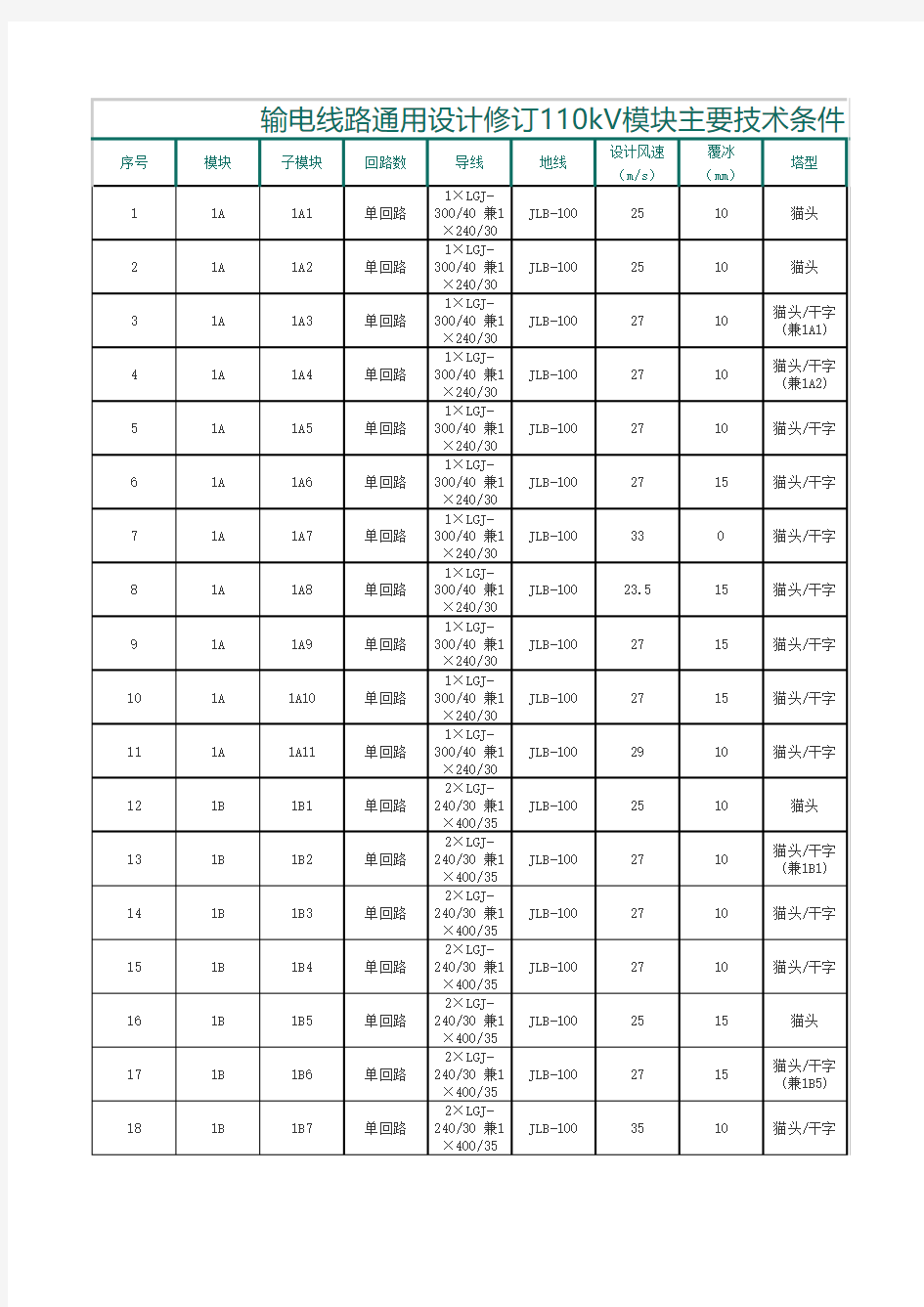 输电线路通用设计修订110kV模块主要技术条件